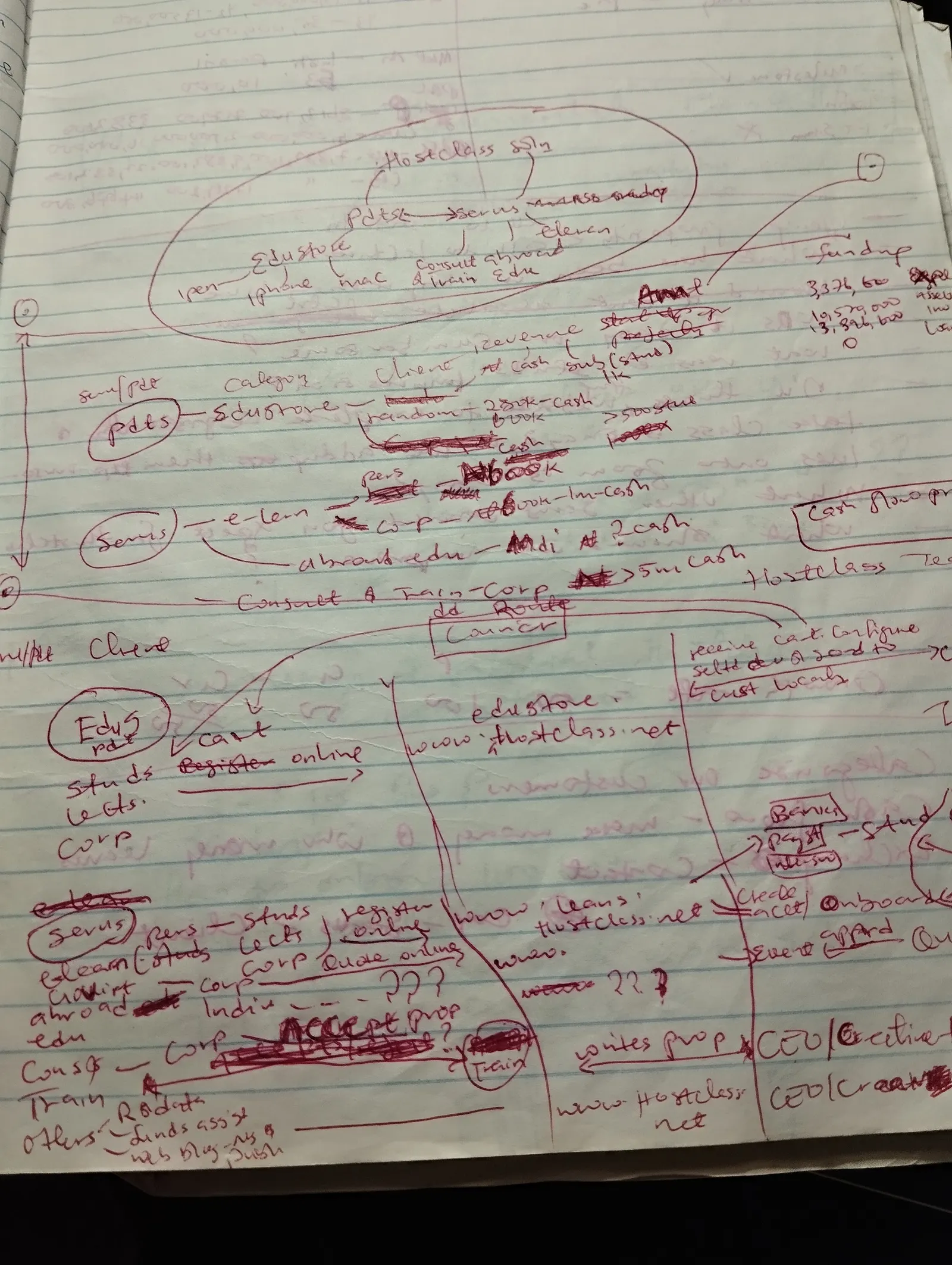 Hostclass Notes 1